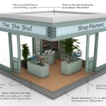 Feng Shui Posizione Del Negozio scopri la posizione ideale del negozio per garantire successo e fortuna