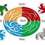 Feng Shui Punti Cardinali Massimizza l'energia positiva secondo il Feng Shui punti cardinali per migliorare la tua vita quotidiana