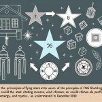 Feng Shui Stelle Volanti Dicembre 2019 feng shui stelle volanti dicembre 2019