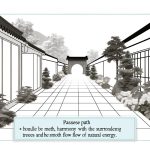 Feng Shui Strada Di Passaggio armonia e prosperità lungo il percorso della tua casa