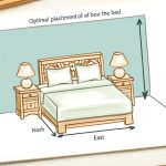 Feng Shui Testa Posizione Dormire testa in posizione corretta per dormire meglio e sentirsi rigenerati