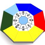 Massimizza l'energia positiva con le corrette Feng Shui direzioni per un ambiente armonioso e prospero