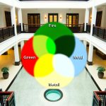 I Colori Dell'Atrio Secondo Il Feng Shui Equilibra i colori dell'atrio secondo il Feng Shui per favorire armonia ed energia positiva nell'ambiente
