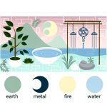 Immagine Vettoriale Feng Shui equilibrio, tranquillità e prosperità