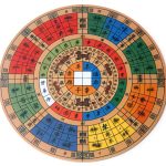 Mappa Del Feng Shui Scopri i segreti della felicità con la mappa del Feng Shui