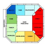 Mappe Feng Shui Scopri le migliori MAPPE FENG SHUI per armonizzare i tuoi spazi e migliorare il benessere in casa